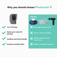 FootFusion Relief Massager™