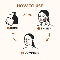 LymiGlow Sculpting Face Brush™